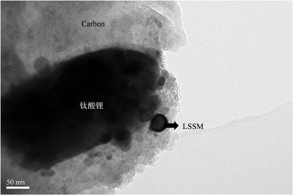 A preparation method of nano-lithium titanate coated with double high-conductivity materials