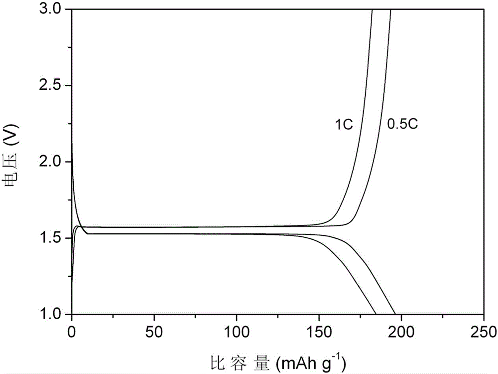 A preparation method of nano-lithium titanate coated with double high-conductivity materials