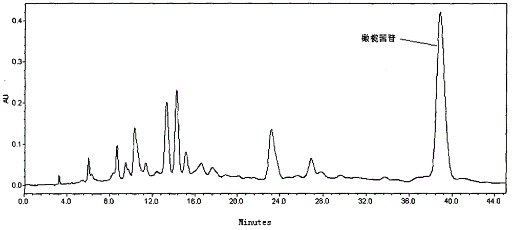 Method for simultaneously separating and preparing syringin and oleuropein from syringa oblate lindl.