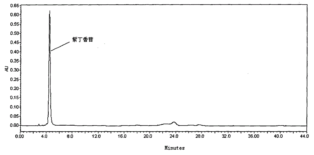 Method for simultaneously separating and preparing syringin and oleuropein from syringa oblate lindl.