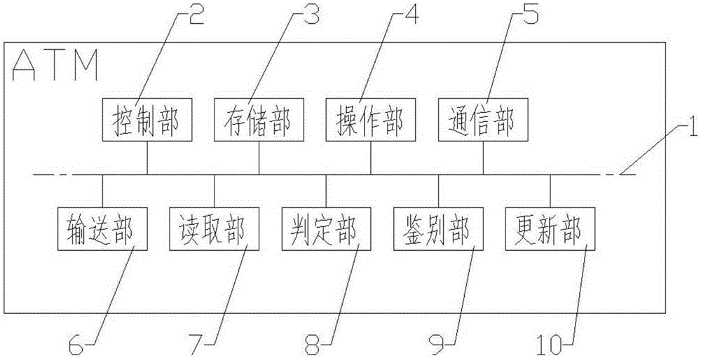 Banknote processing device