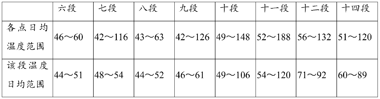 Method for adding waste steel into blast furnace in large proportion