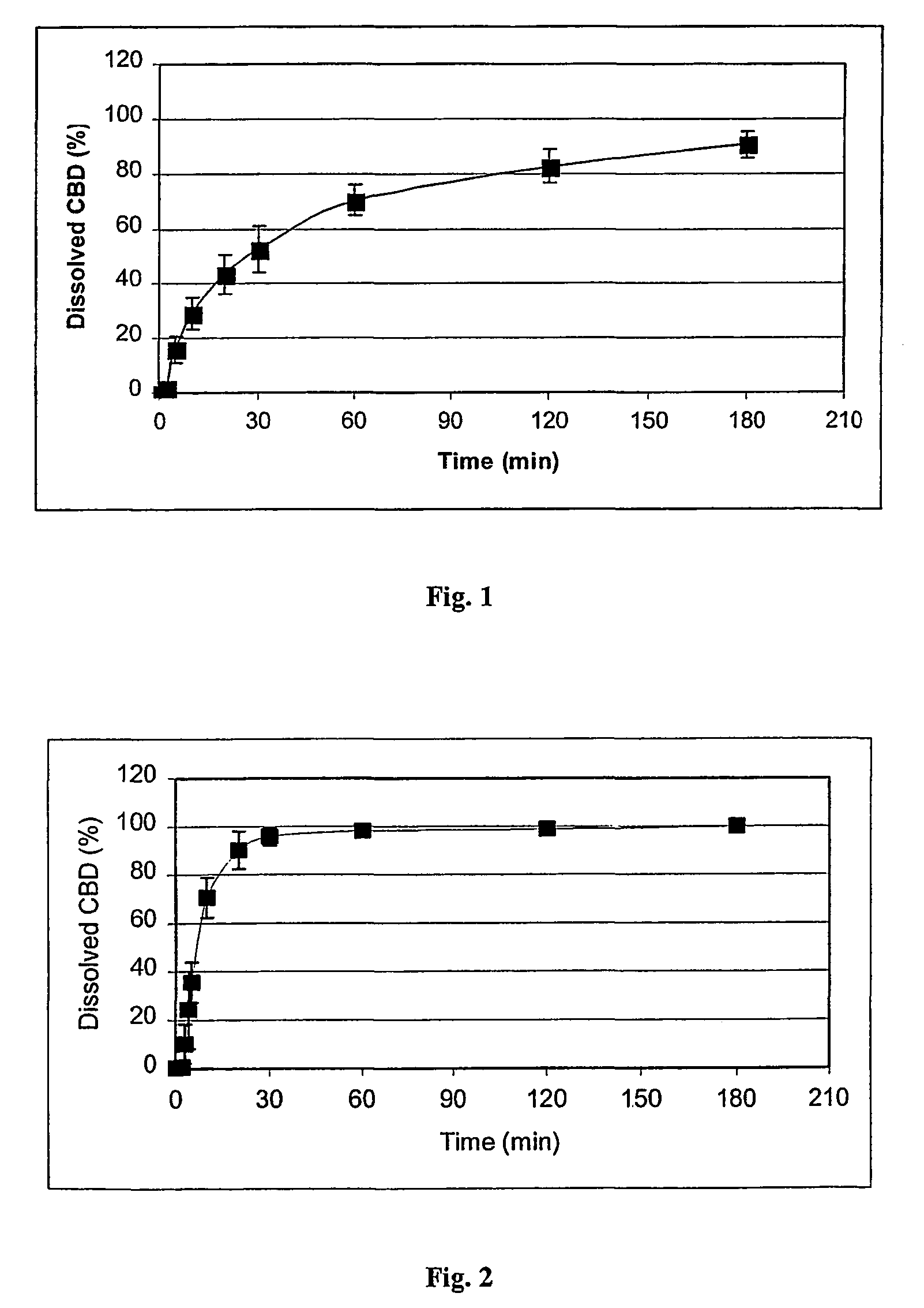 Natural cyclodextrin complexes