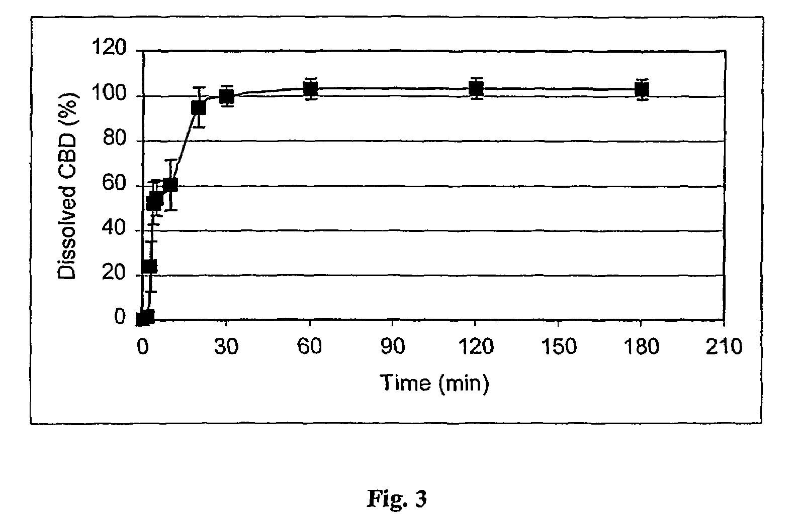 Natural cyclodextrin complexes