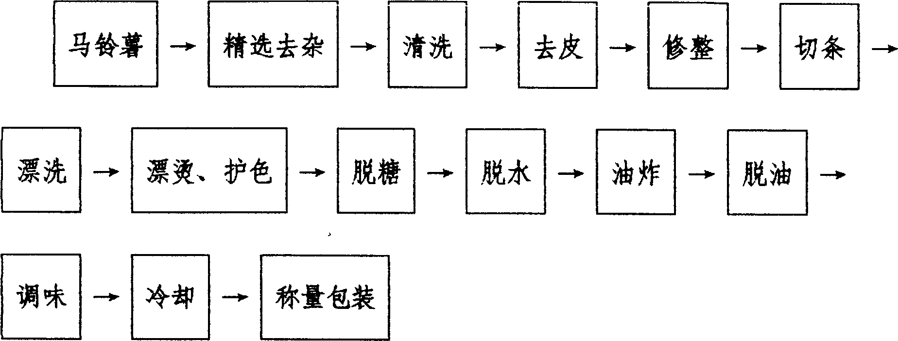 Natural potato chips and producing process thereof