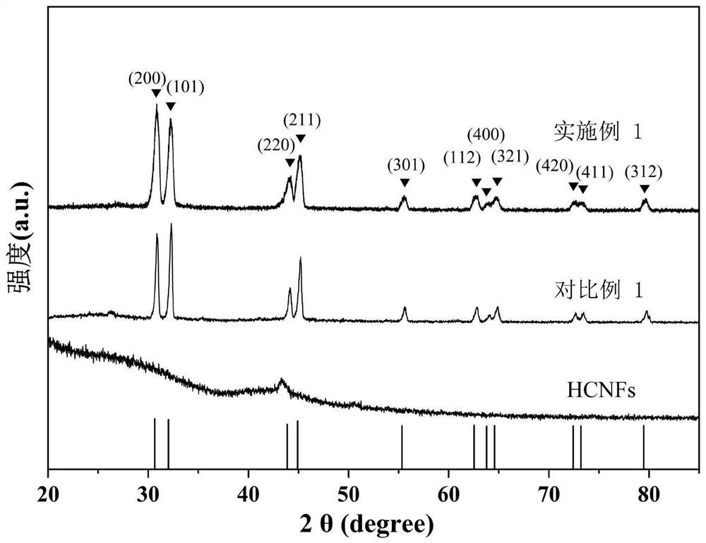 Carbon-tin nano composite material as well as preparation method and application thereof