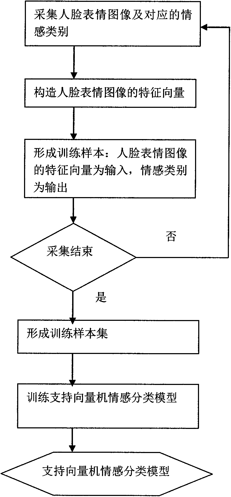 Information recommendation effect evaluation method and mobile phone based on facial expression images