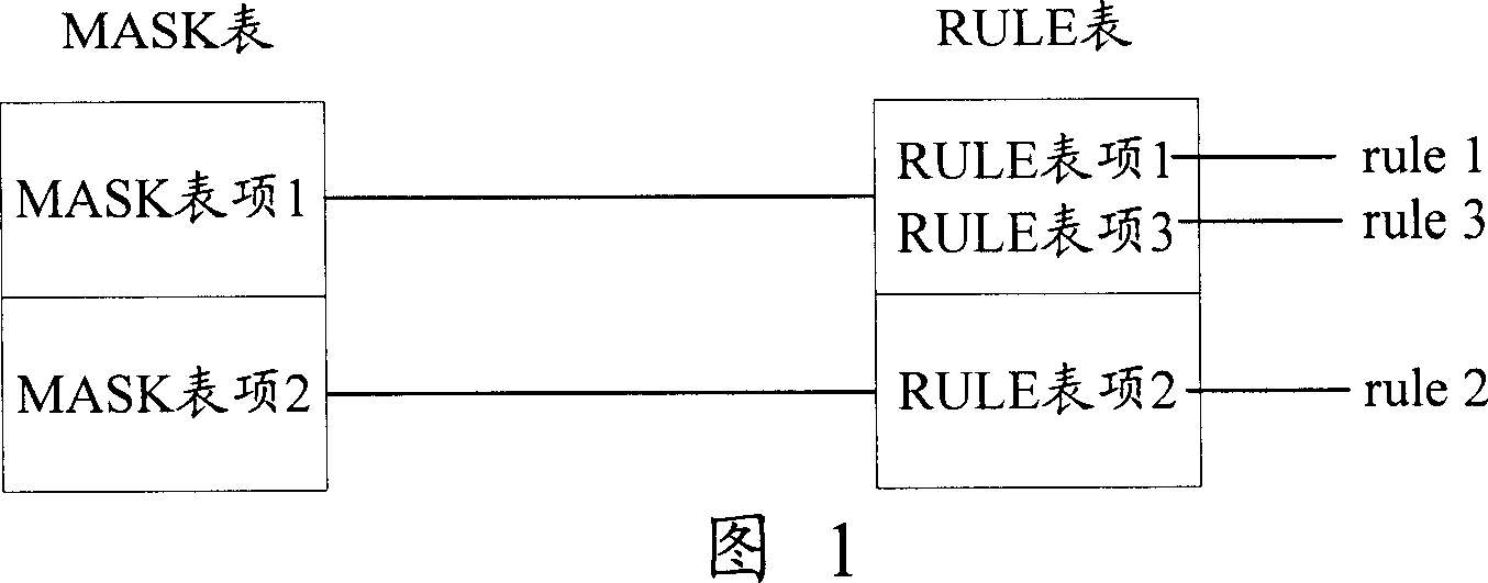 Method, device and system for assuring correct execution