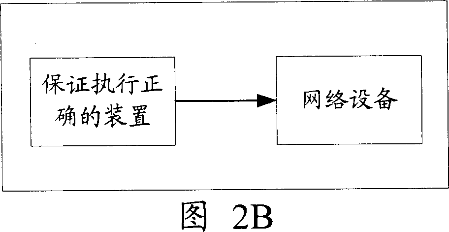 Method, device and system for assuring correct execution