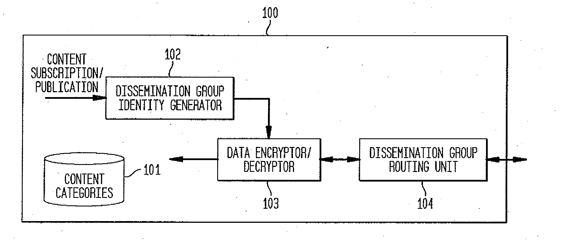 Secure content based routing in mobile ad hoc networks