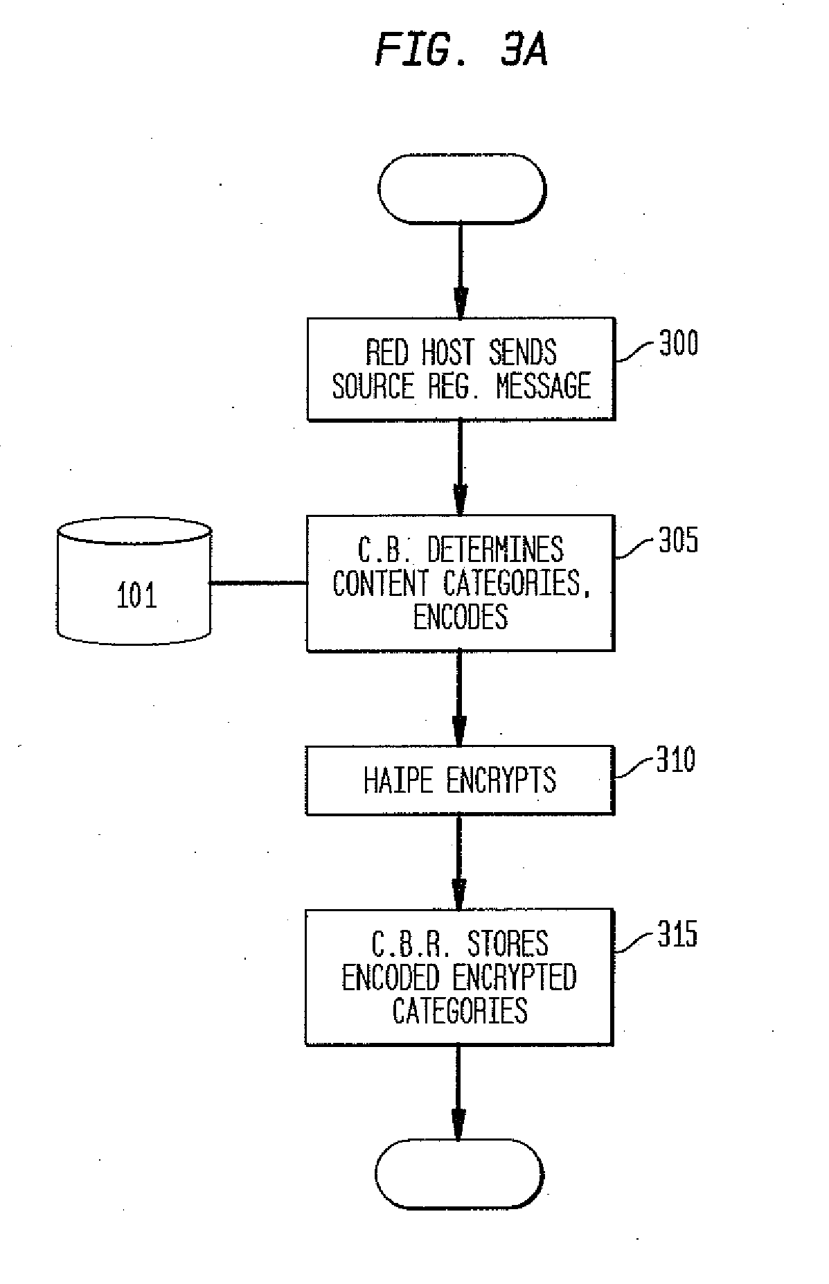 Secure content based routing in mobile ad hoc networks