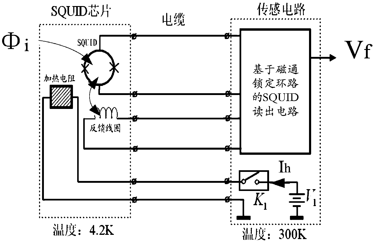 A squid chip and its detection method