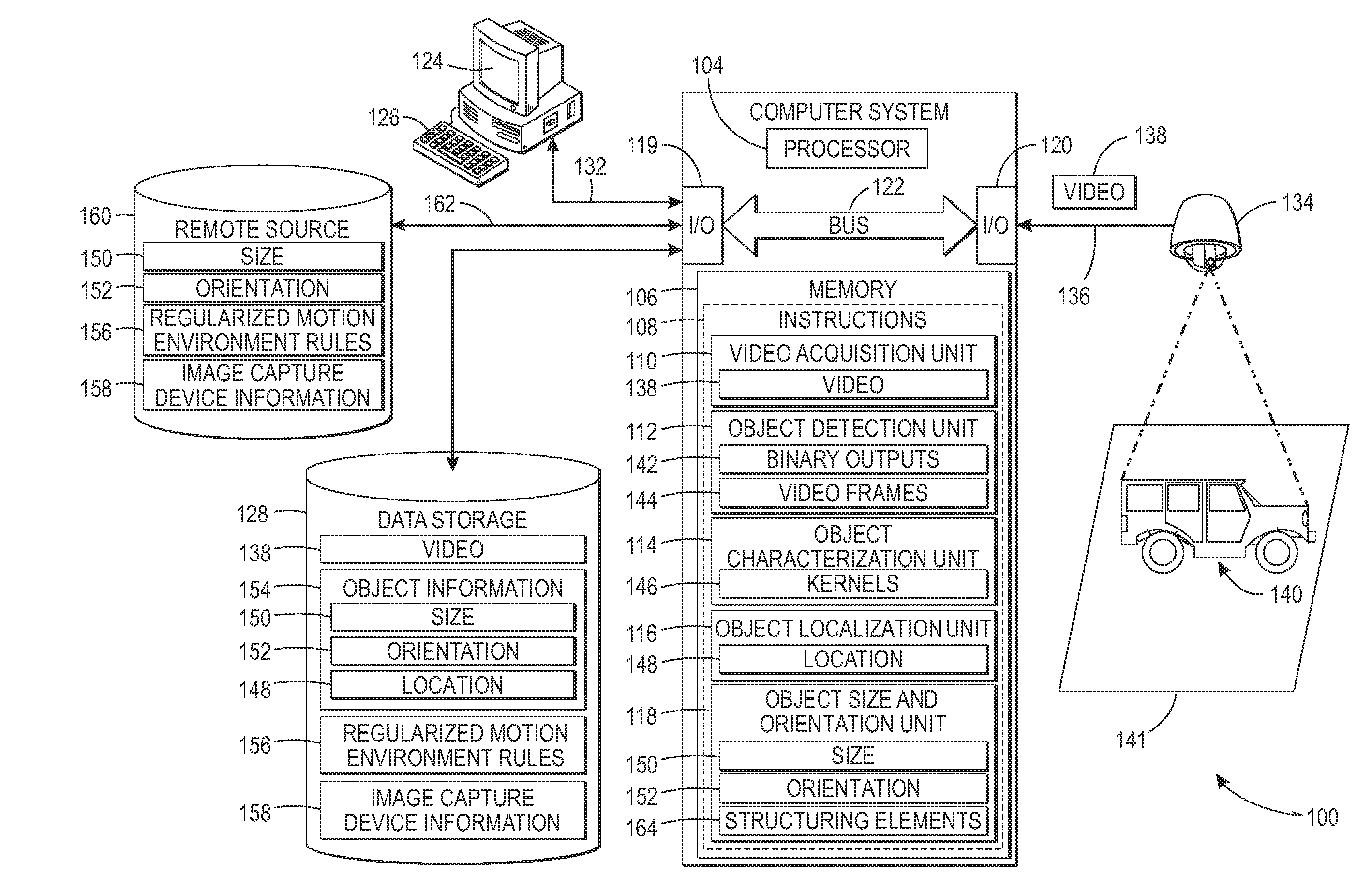 System and method for using  apparent size and orientation of an object to improve video-based tracking in regularized environments