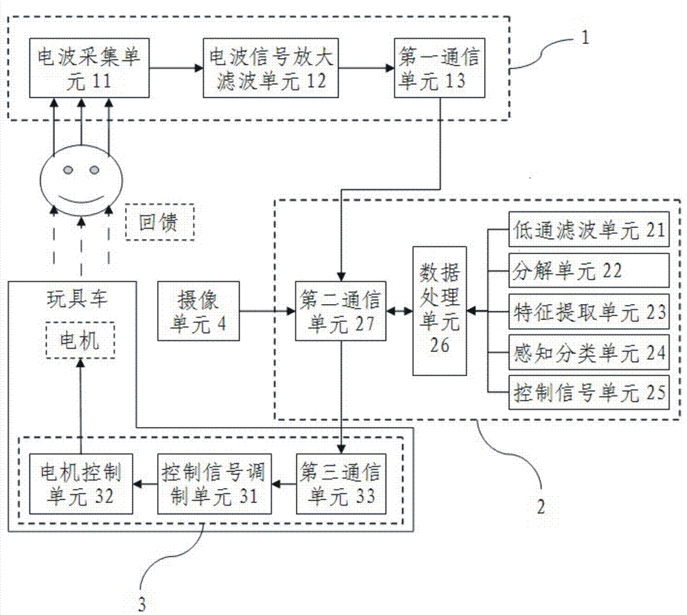 Control system and control method for electric toy car