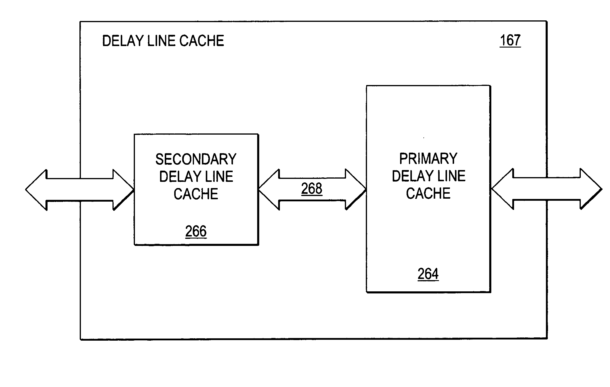 Method and circuit to implement digital delay lines