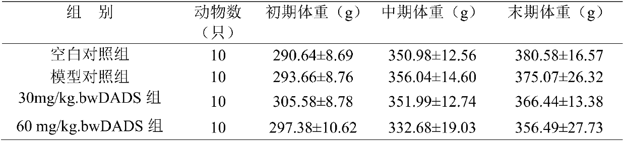 Application of diallyl disulfide in preparing medicine for preventing and/or treating hyperlipemia