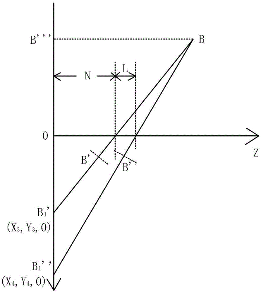 Three-dimensional reconstruction method and system