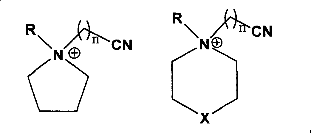 Ionic liquid with high electrochemical stability and preparing method thereof