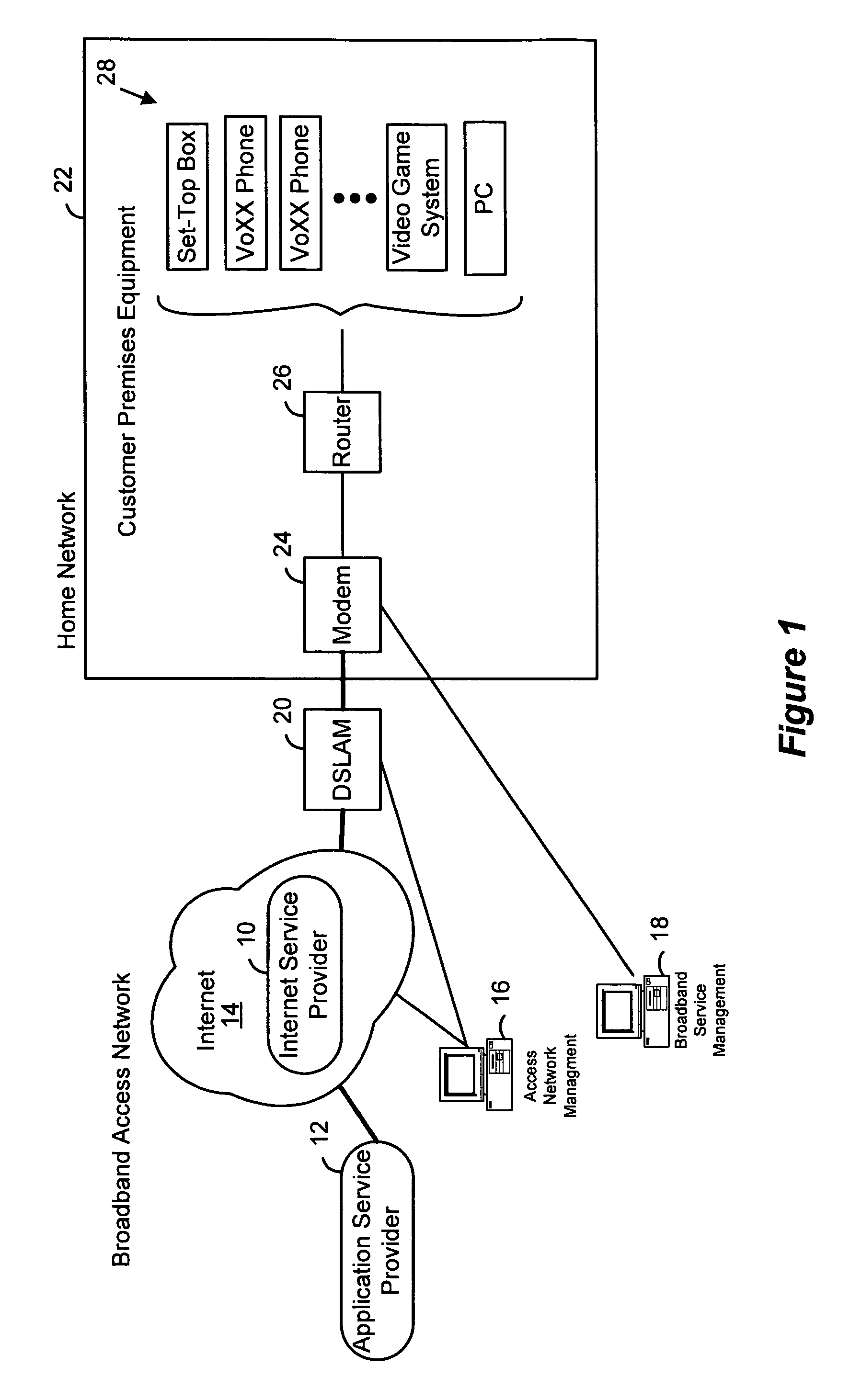 Local provisioning of bandwidth and other network resources