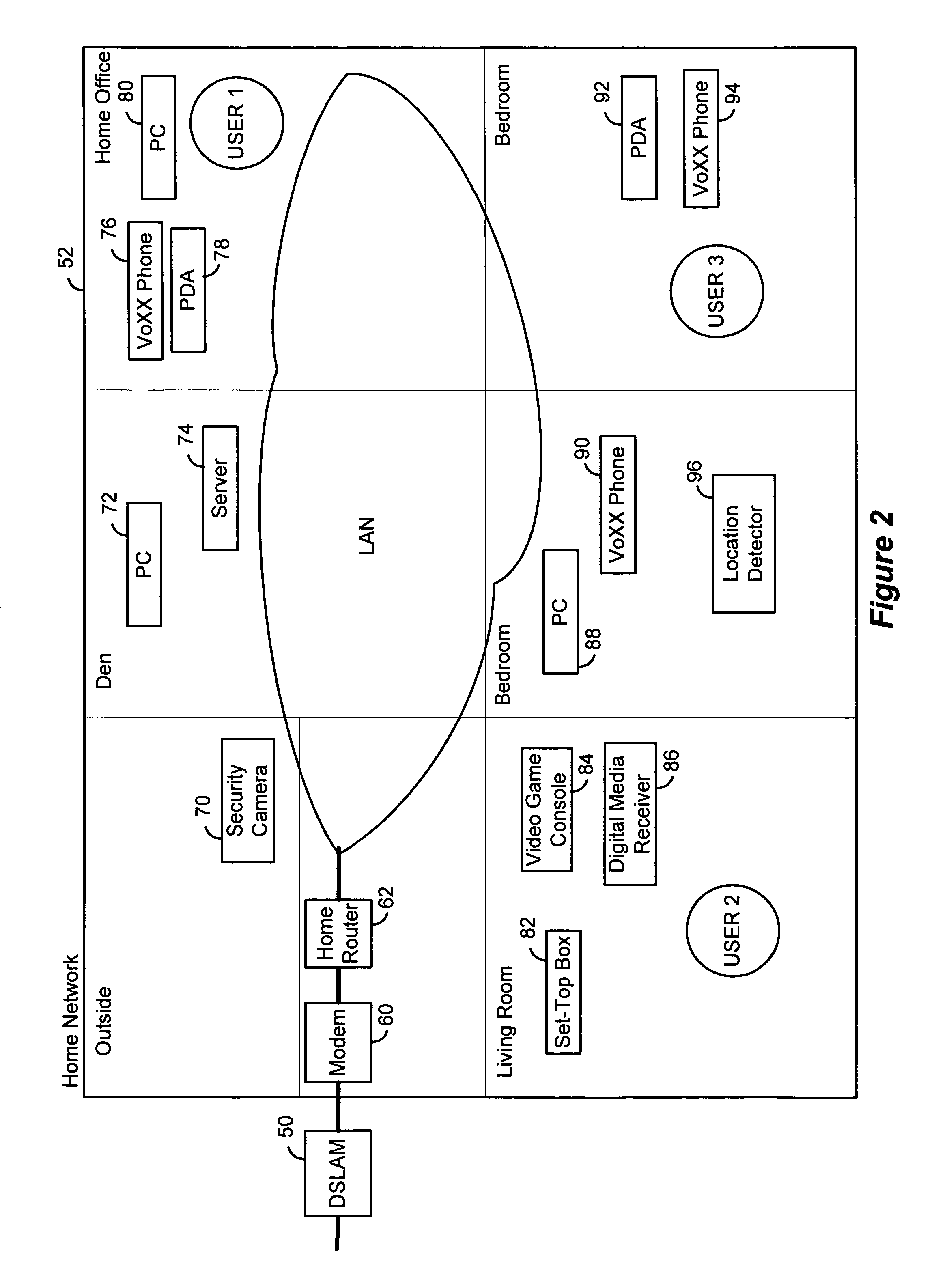 Local provisioning of bandwidth and other network resources