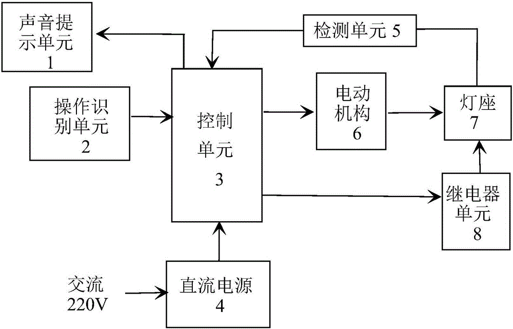 Control system for lifting lamp base