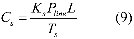 Full life cycle theory-based power transmission engineering project post-evaluation method