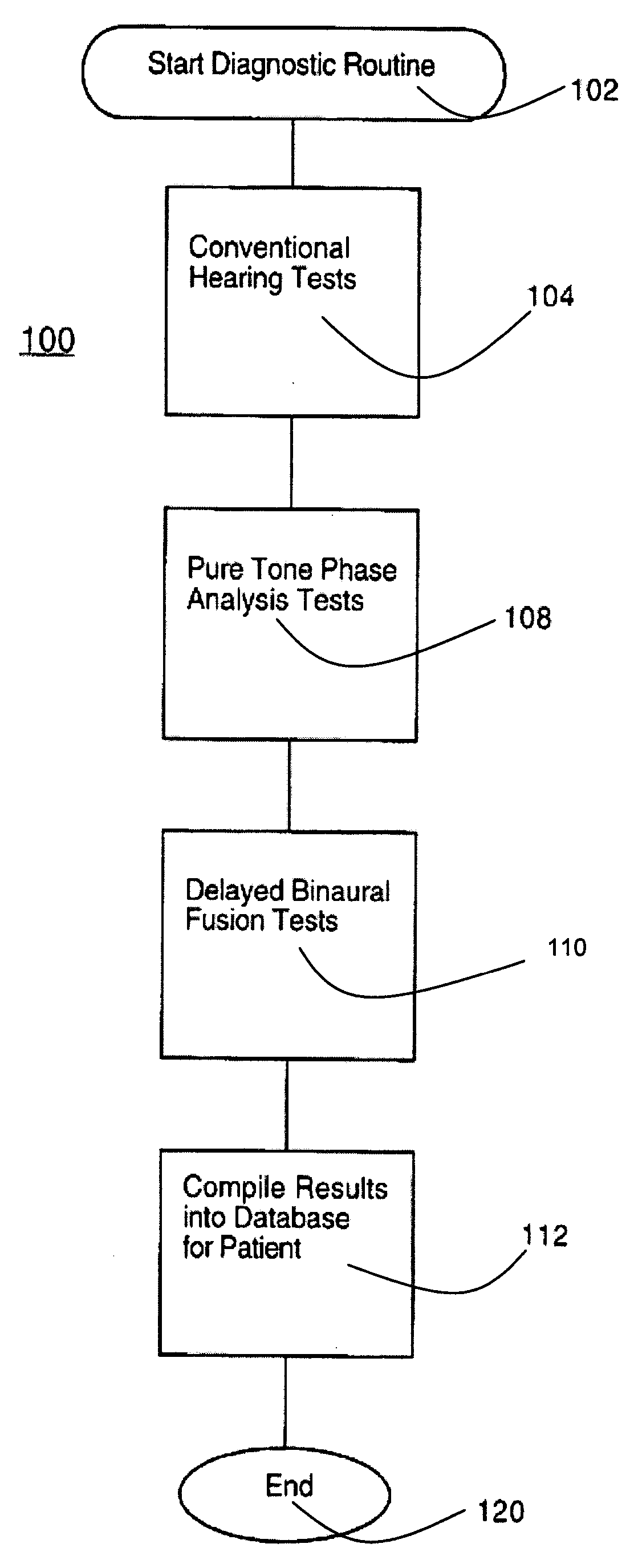 Apparatus and methods for mitigating impairments due to central auditory nervous system binaural phase-time asynchrony