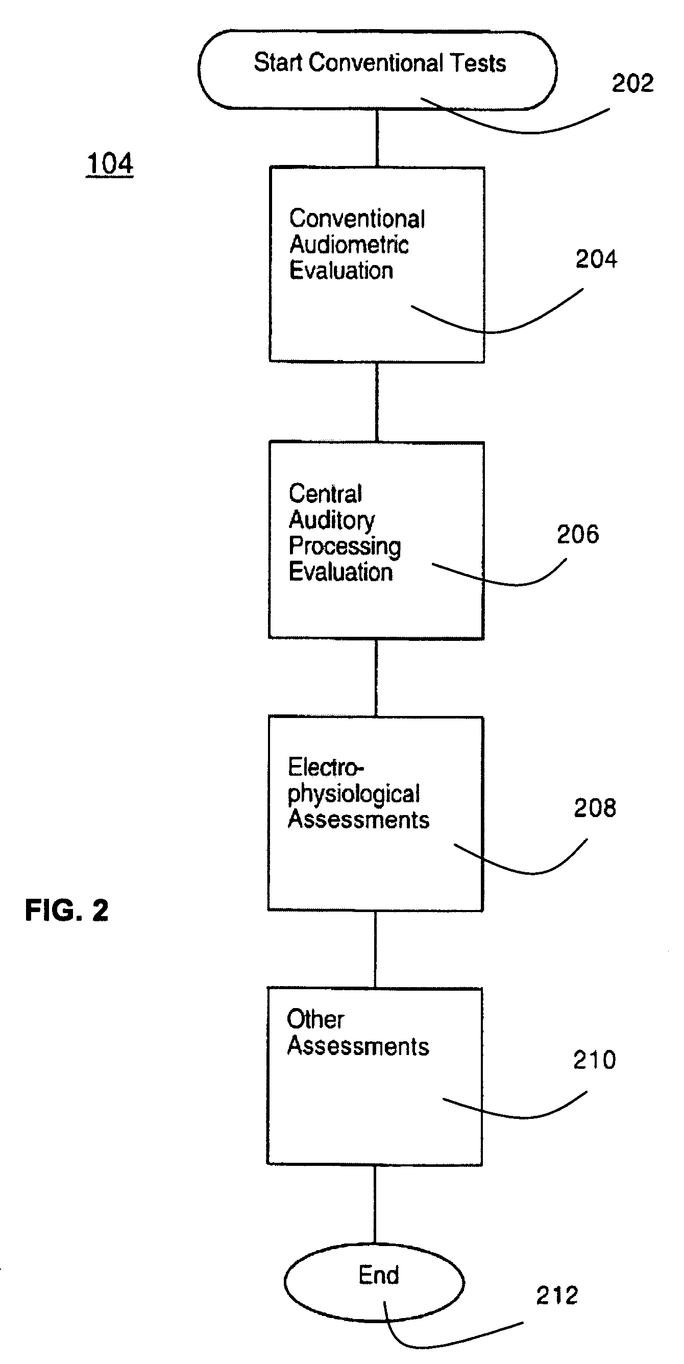 Apparatus and methods for mitigating impairments due to central auditory nervous system binaural phase-time asynchrony