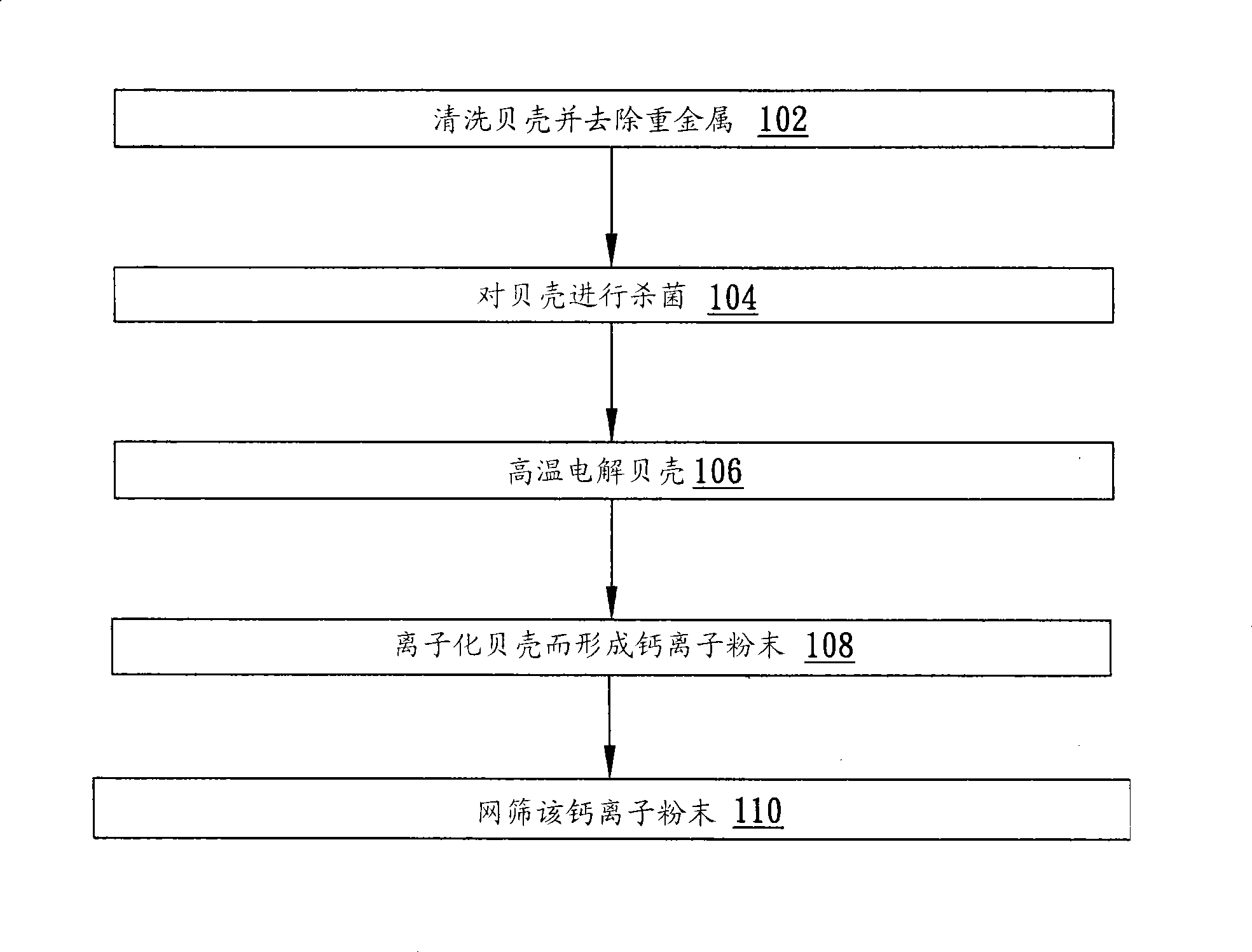 Food additive and preparation method thereof