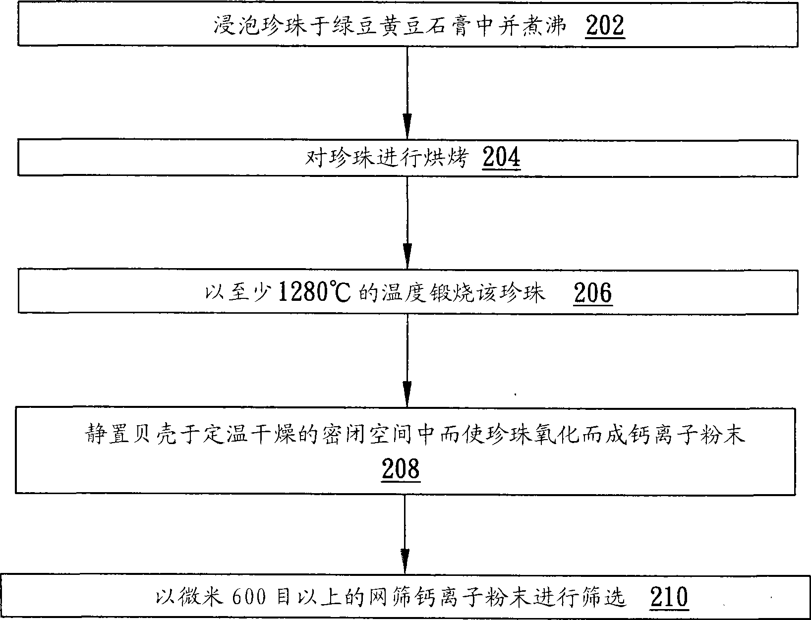 Food additive and preparation method thereof