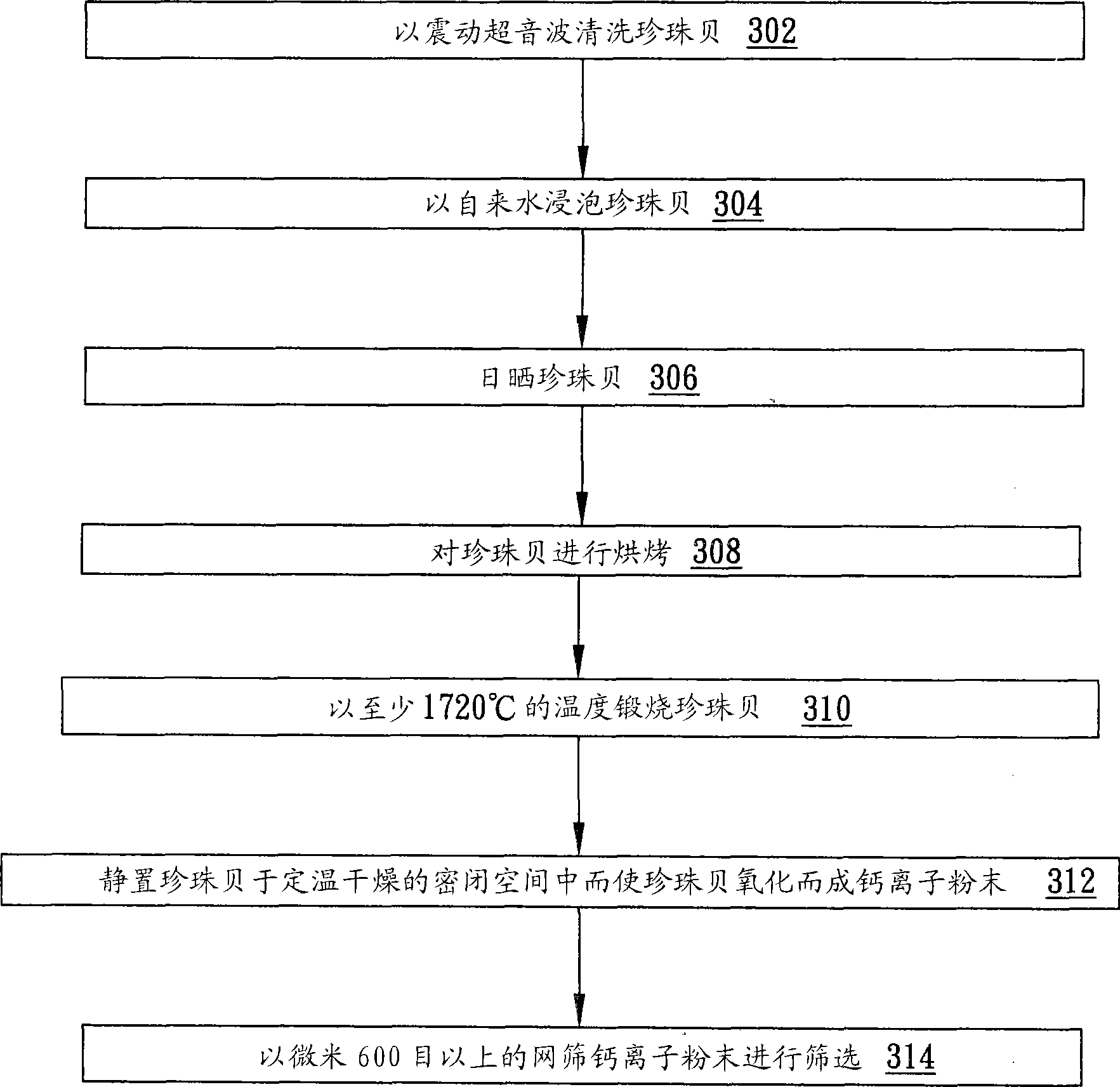 Food additive and preparation method thereof