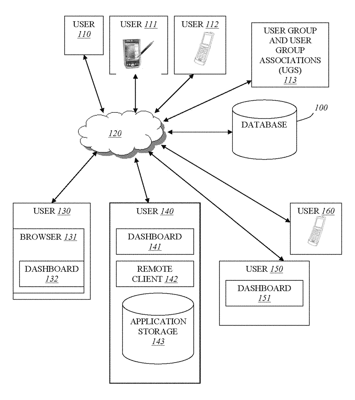 Relevant social searching and user centric data analysis via user and peer group parameters via a dynamic interface