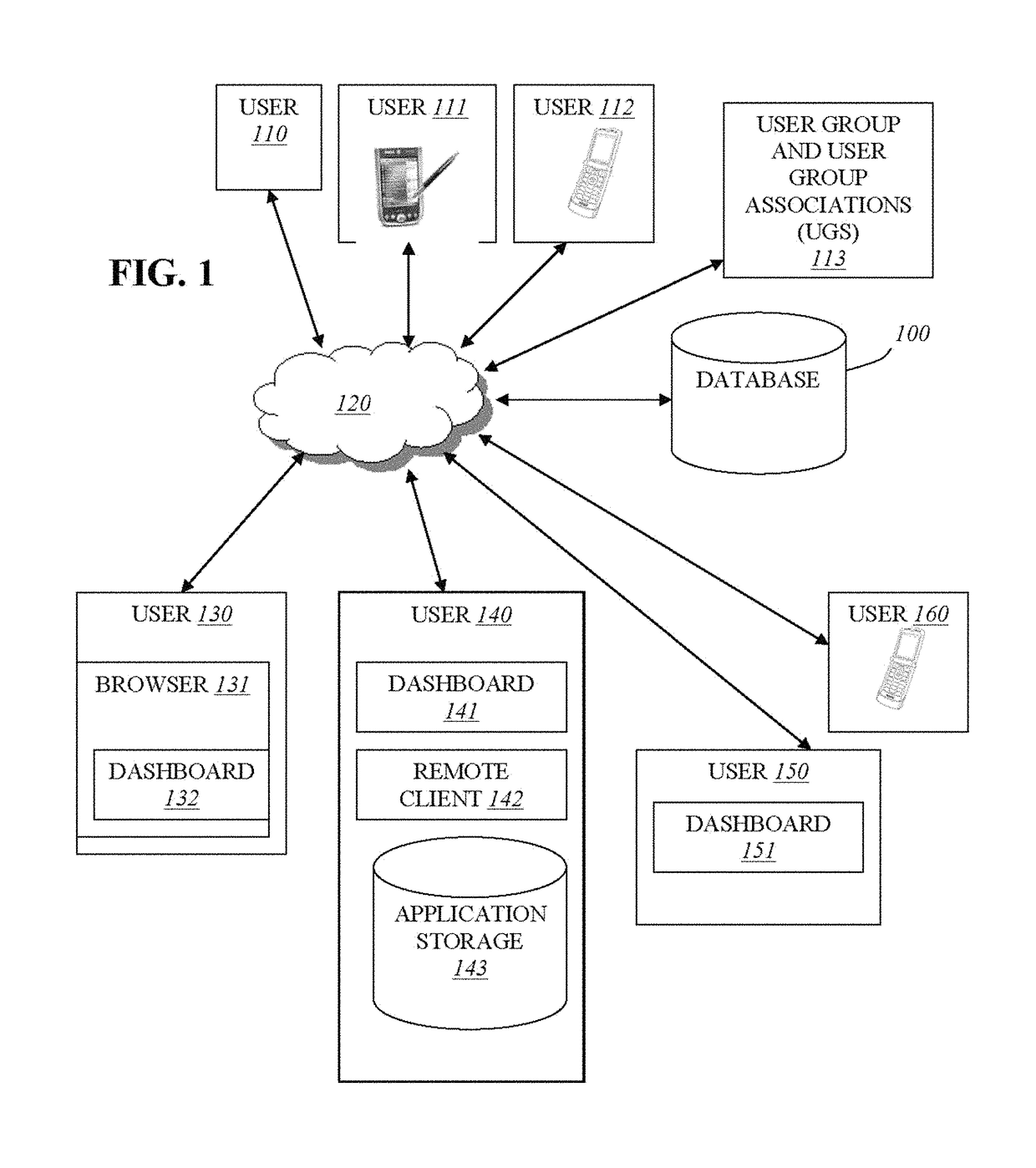 Relevant social searching and user centric data analysis via user and peer group parameters via a dynamic interface