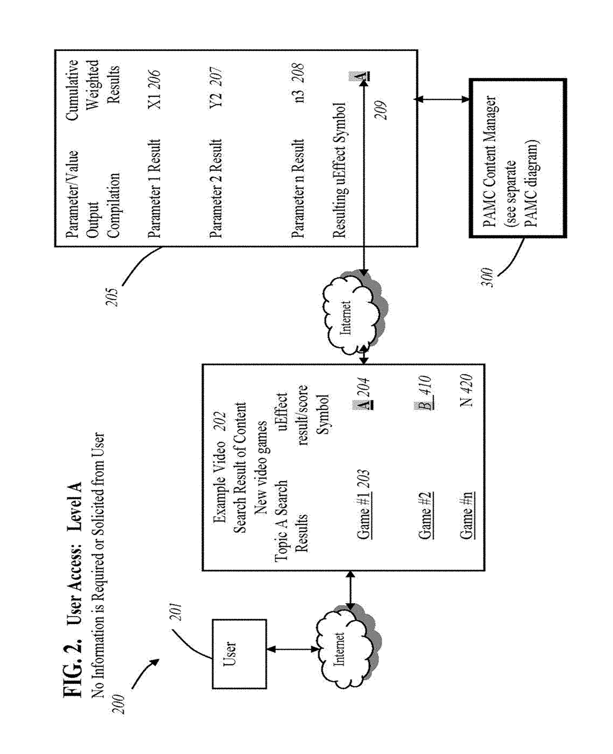 Relevant social searching and user centric data analysis via user and peer group parameters via a dynamic interface