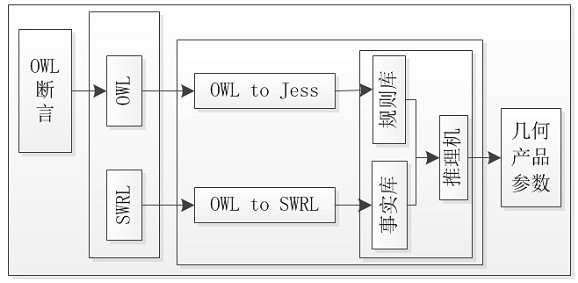 Torsion damper parameter intelligent design method based on ontology