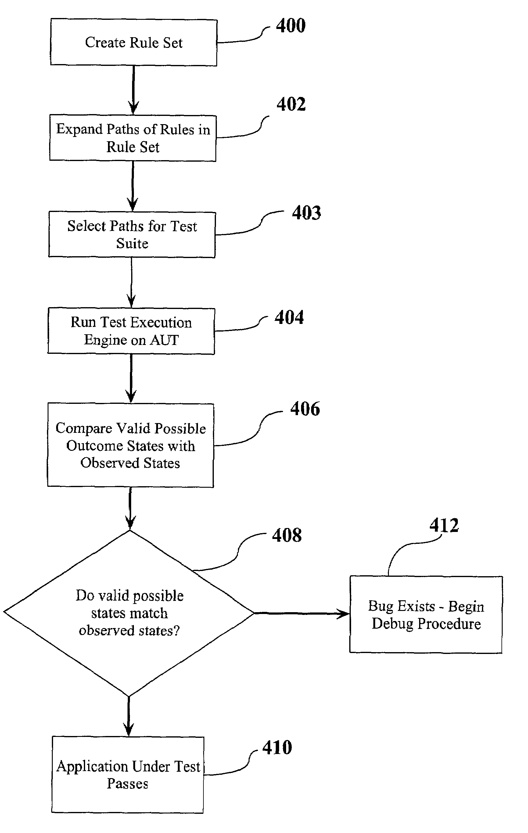 Method, system, and computer program product for automated test generation for non-deterministic software using state transition rules