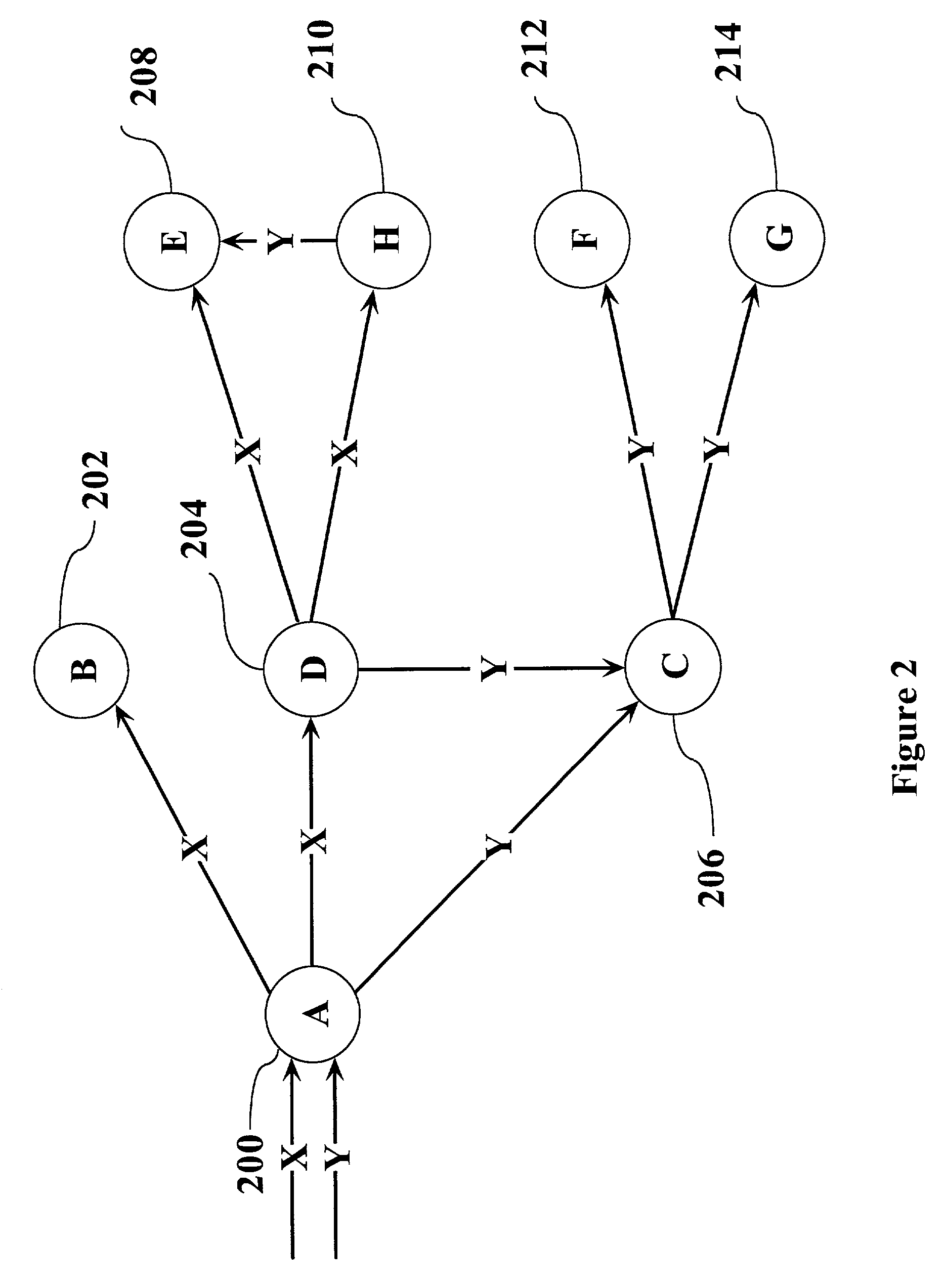 Method, system, and computer program product for automated test generation for non-deterministic software using state transition rules