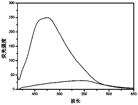 Functionalized tripillar[5]arene compound and synthesis and application thereof