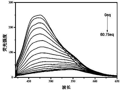 Functionalized tripillar[5]arene compound and synthesis and application thereof