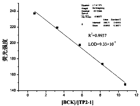 Functionalized tripillar[5]arene compound and synthesis and application thereof