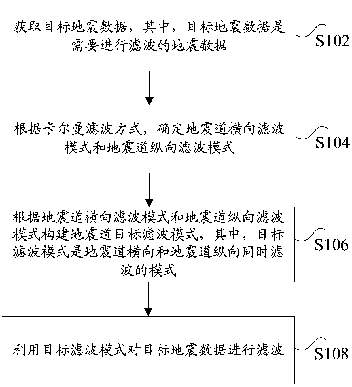 Seismic data filtering method and device