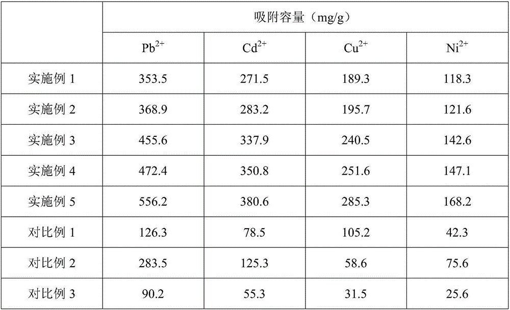 Heavy metal adsorbent prepared from illite, as well as method and application