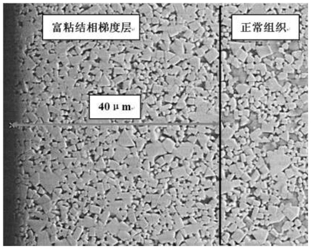 A kind of cemented carbide with gradient structure rich in surface layer binder phase and its preparation method