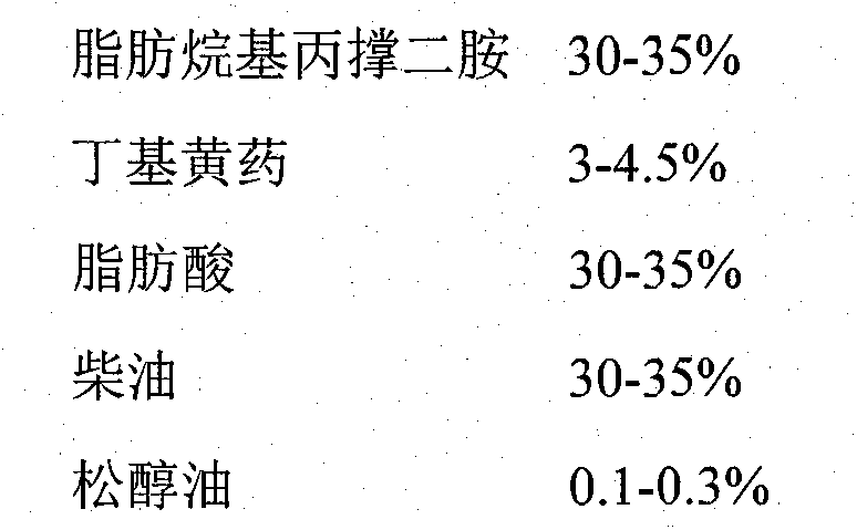 Floatation process of quartz sand