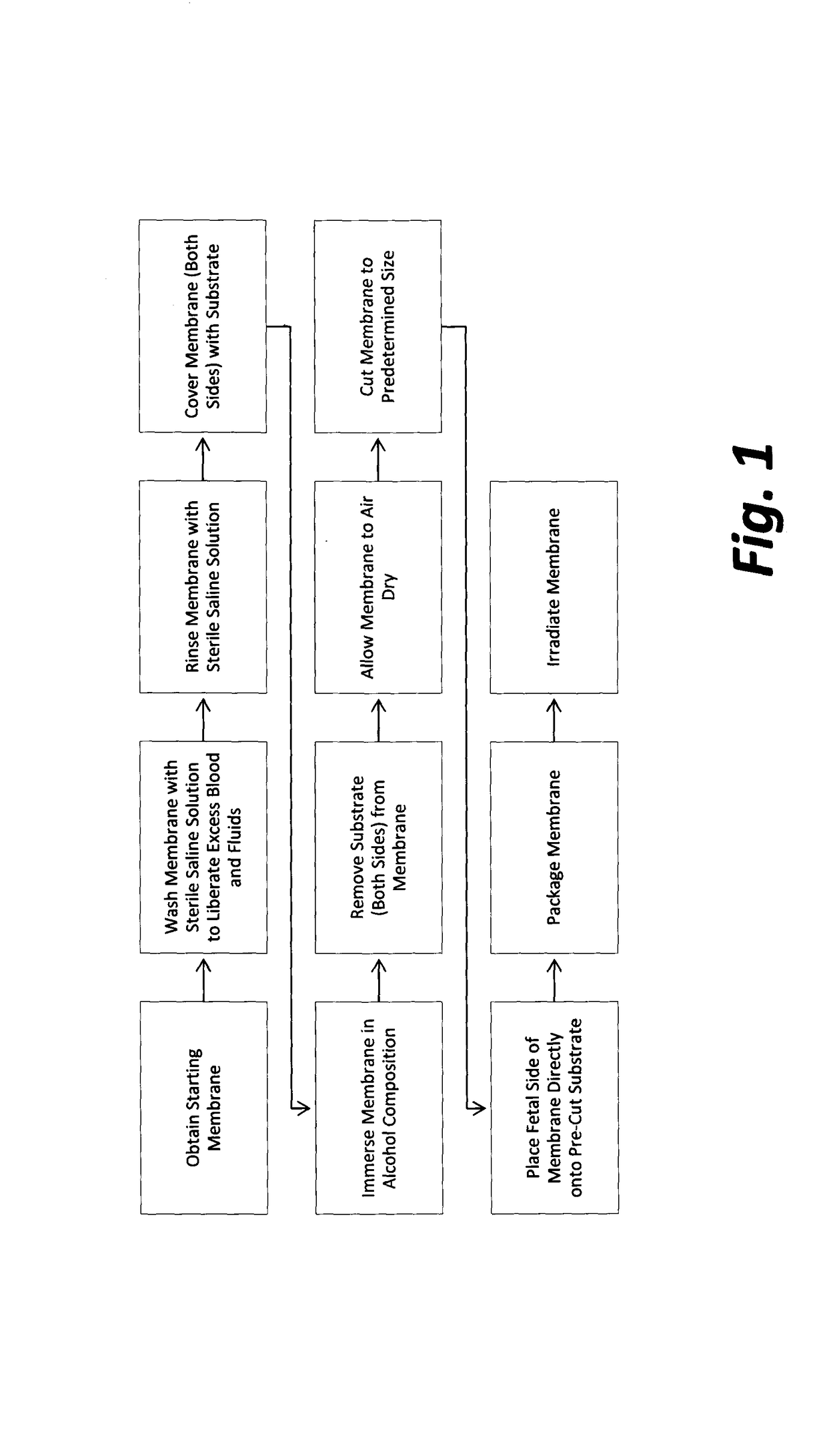 Organ jacket and methods of use