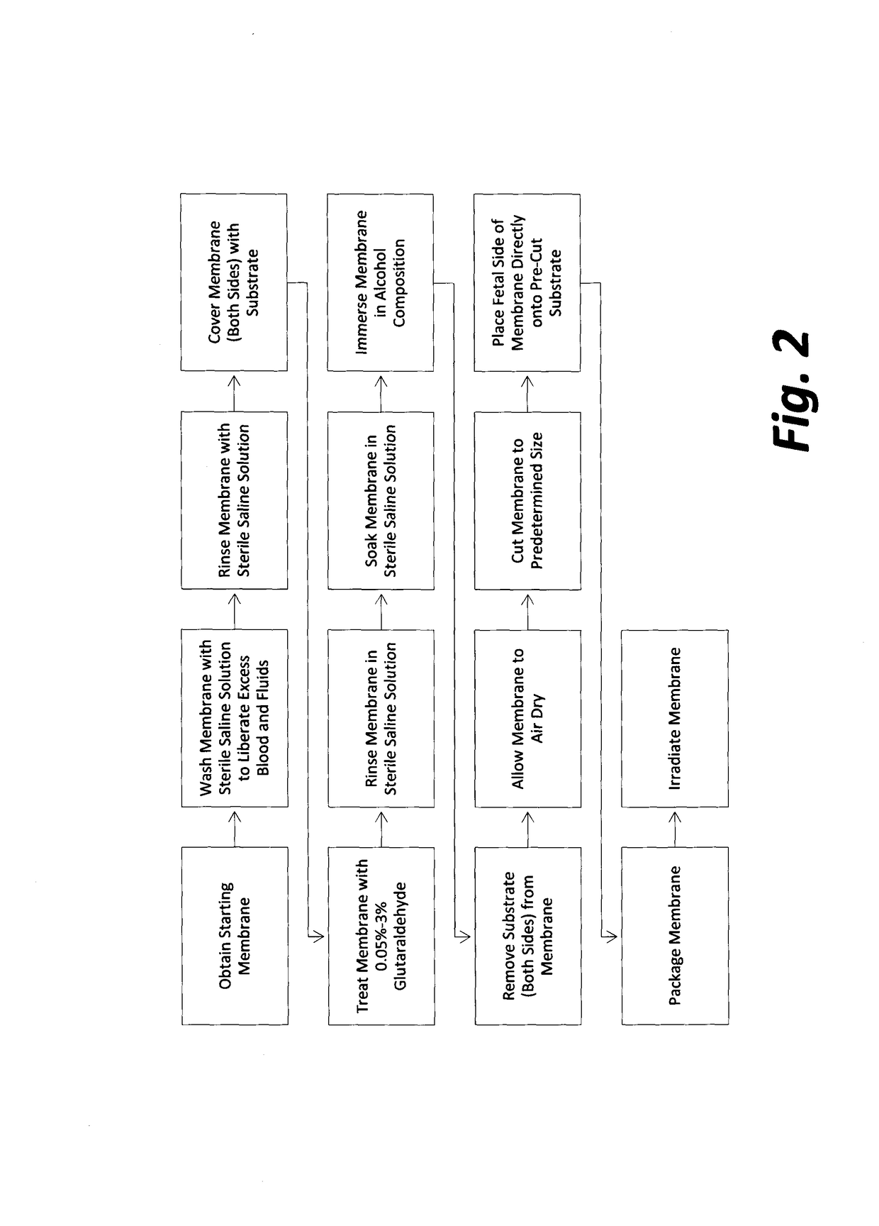 Organ jacket and methods of use