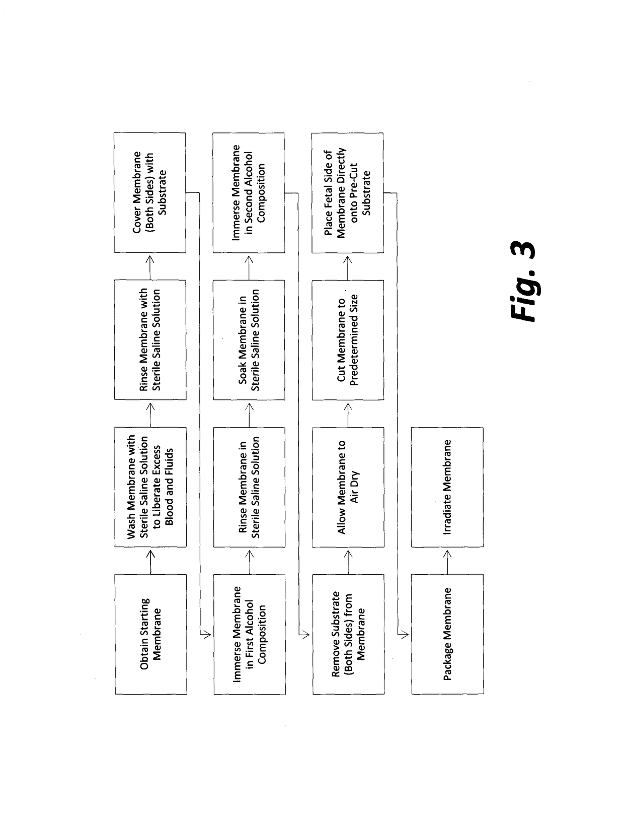 Organ jacket and methods of use