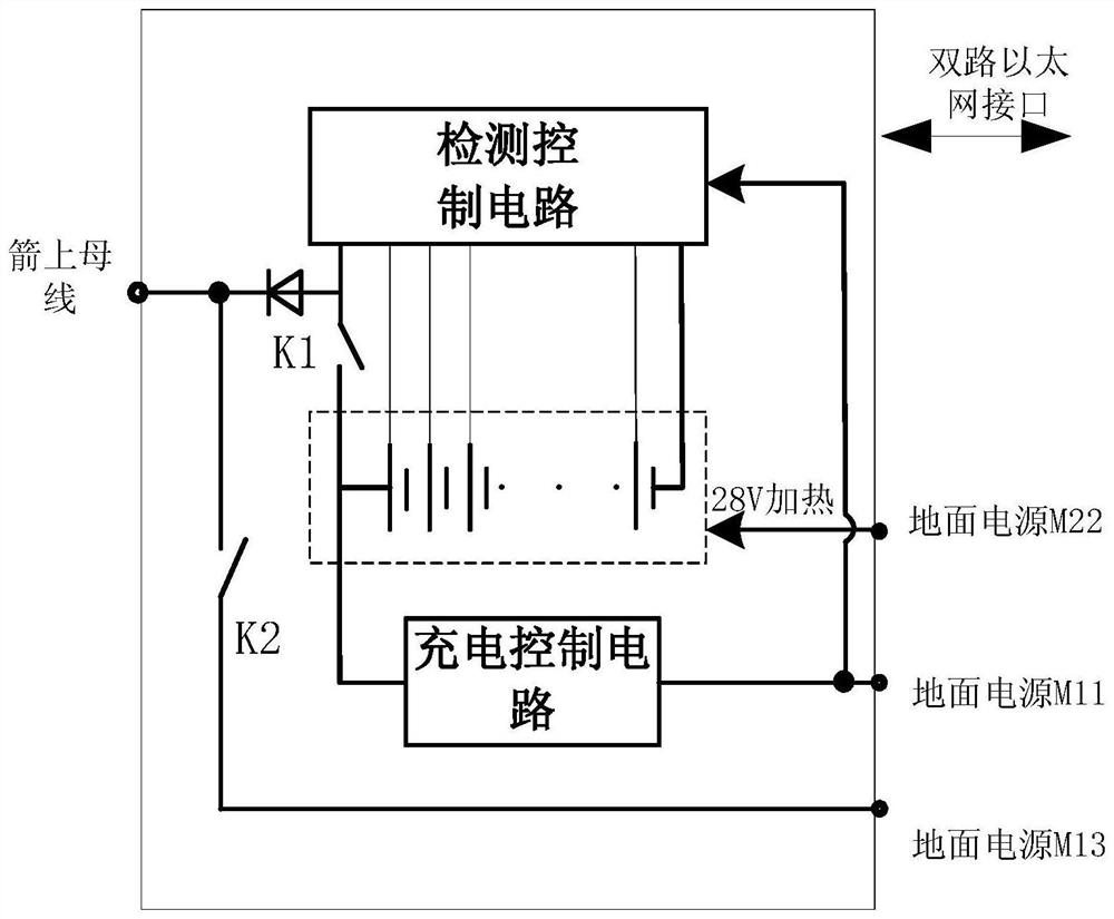 Integrated high-reliability lithium battery intelligent management system