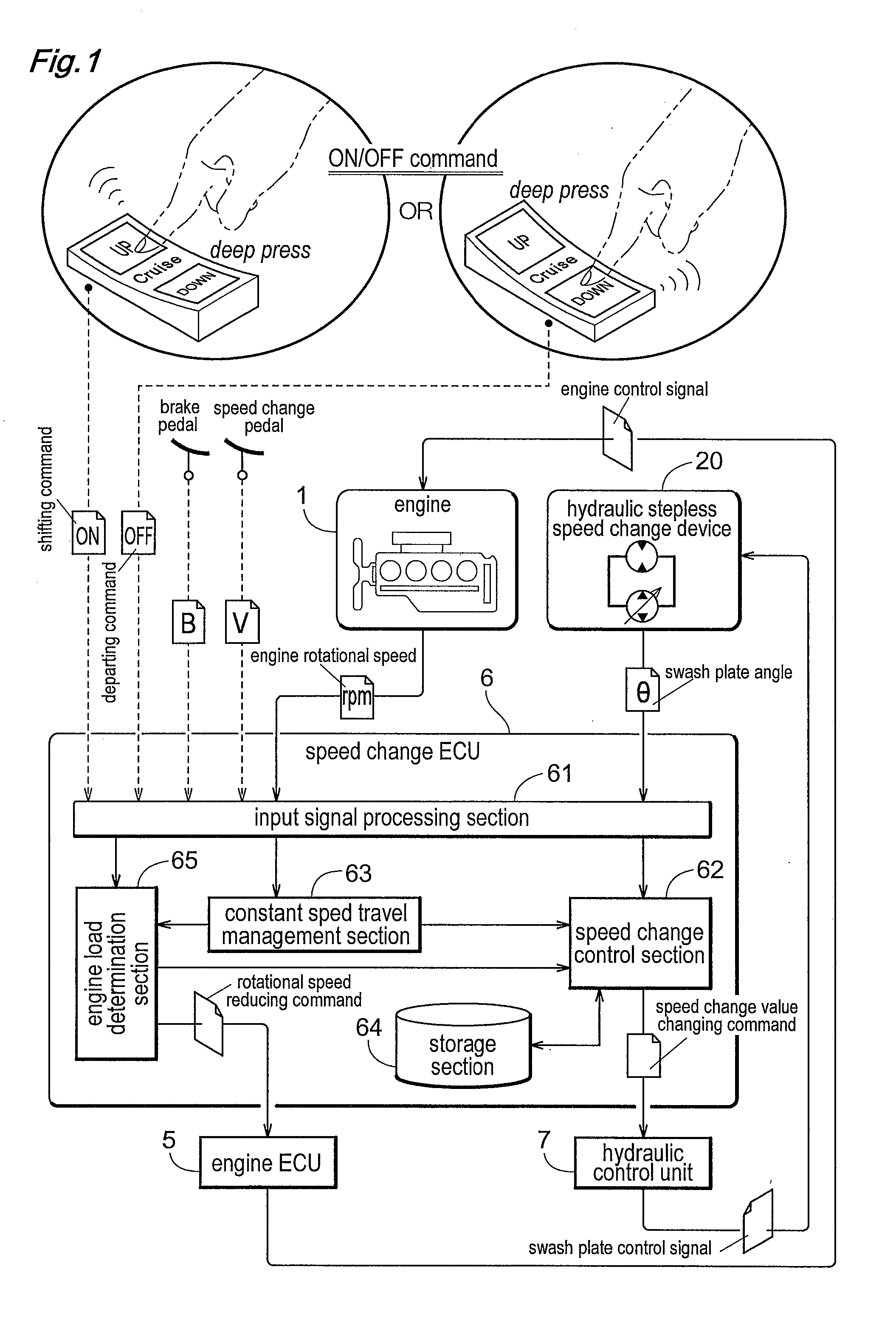 Speed Change Control System for a Vehicle