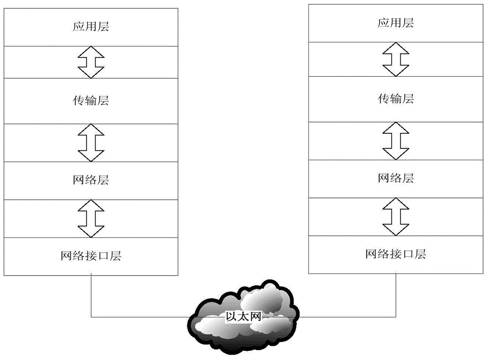 Application disaster tolerance method based on CDP and iSCSI virtual disk technology